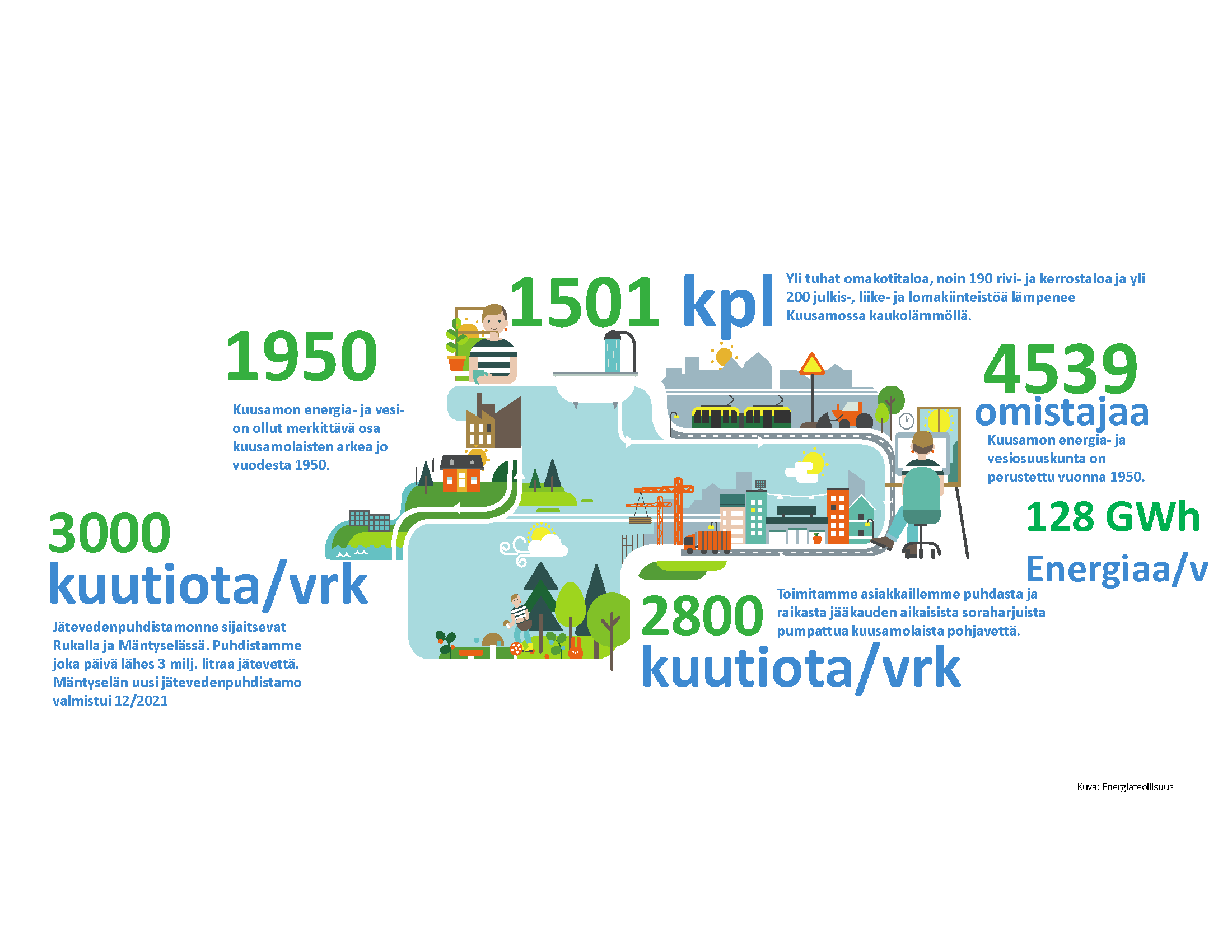 EVO - vettä ja kaukolämpöä kuusamolaisille